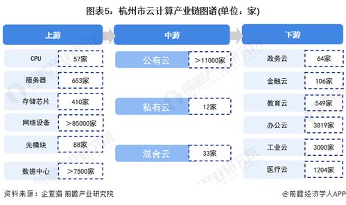 2022年杭州市云計算產業鏈全景深度解析 政策、現狀、布局與未來規劃，兼論人體干細胞技術發展的關聯與啟示