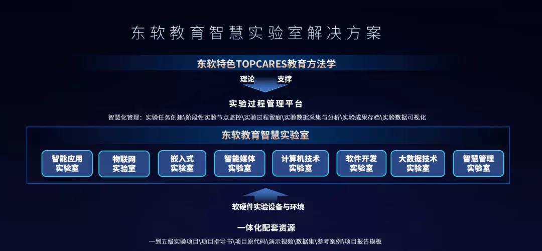 藍鴿集團AI一體化智慧教育整體解決方案引領職業(yè)與網絡技術服務新熱潮